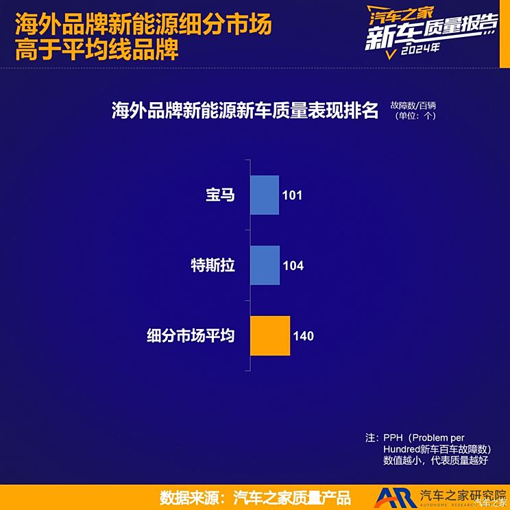 车讯