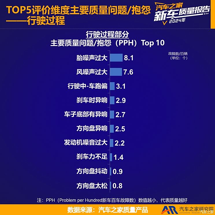 车讯