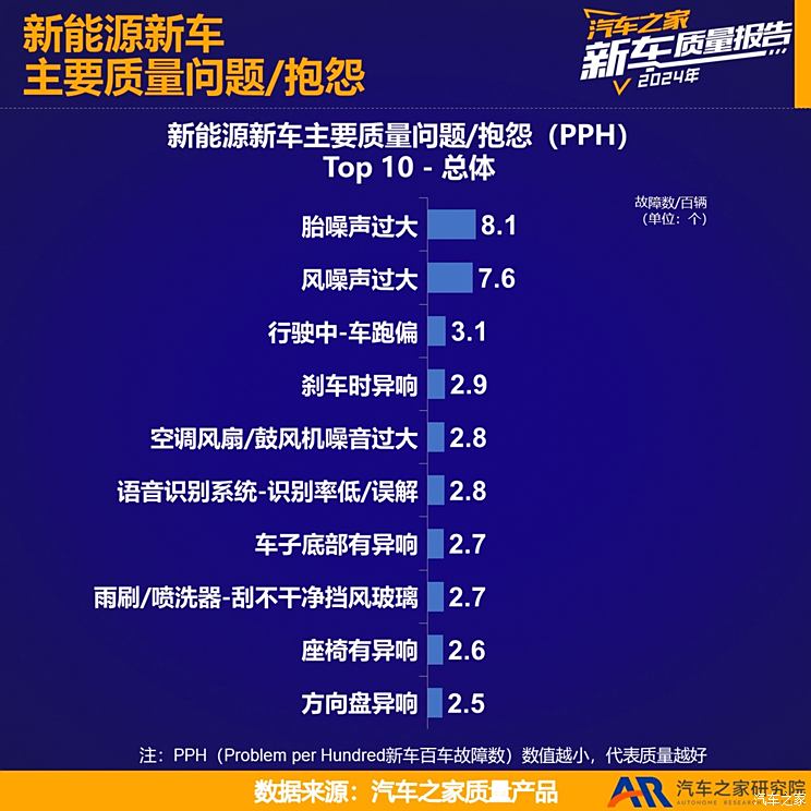 车讯