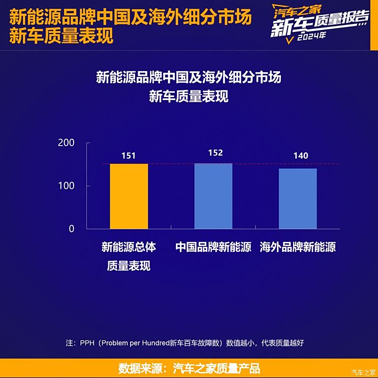 车讯