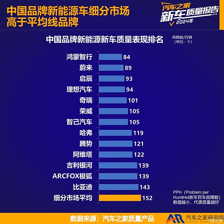 车讯