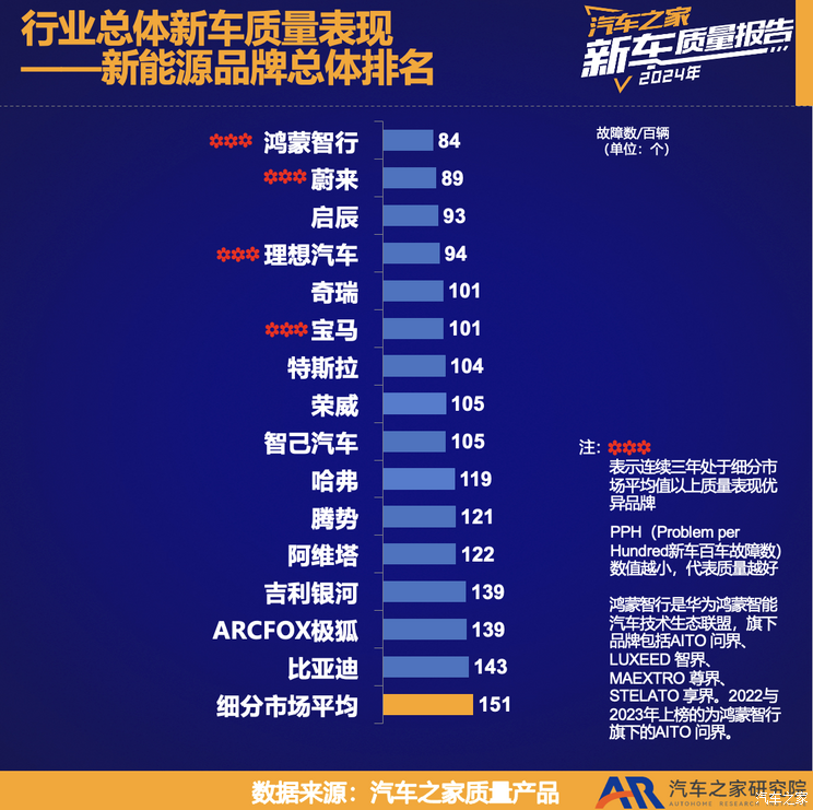 车讯