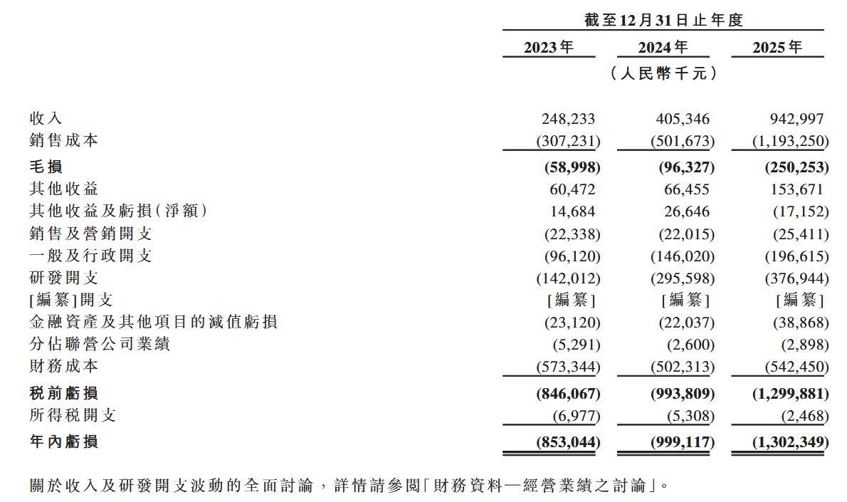 光环之下，港股固态电池“第一股”的成色与隐忧