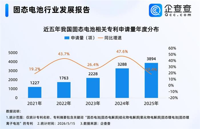中国首富下场！巨头扎堆IPO，固态电池赛道谁将封王？